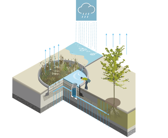 Isometrie Tiefbeet, Sickermulde